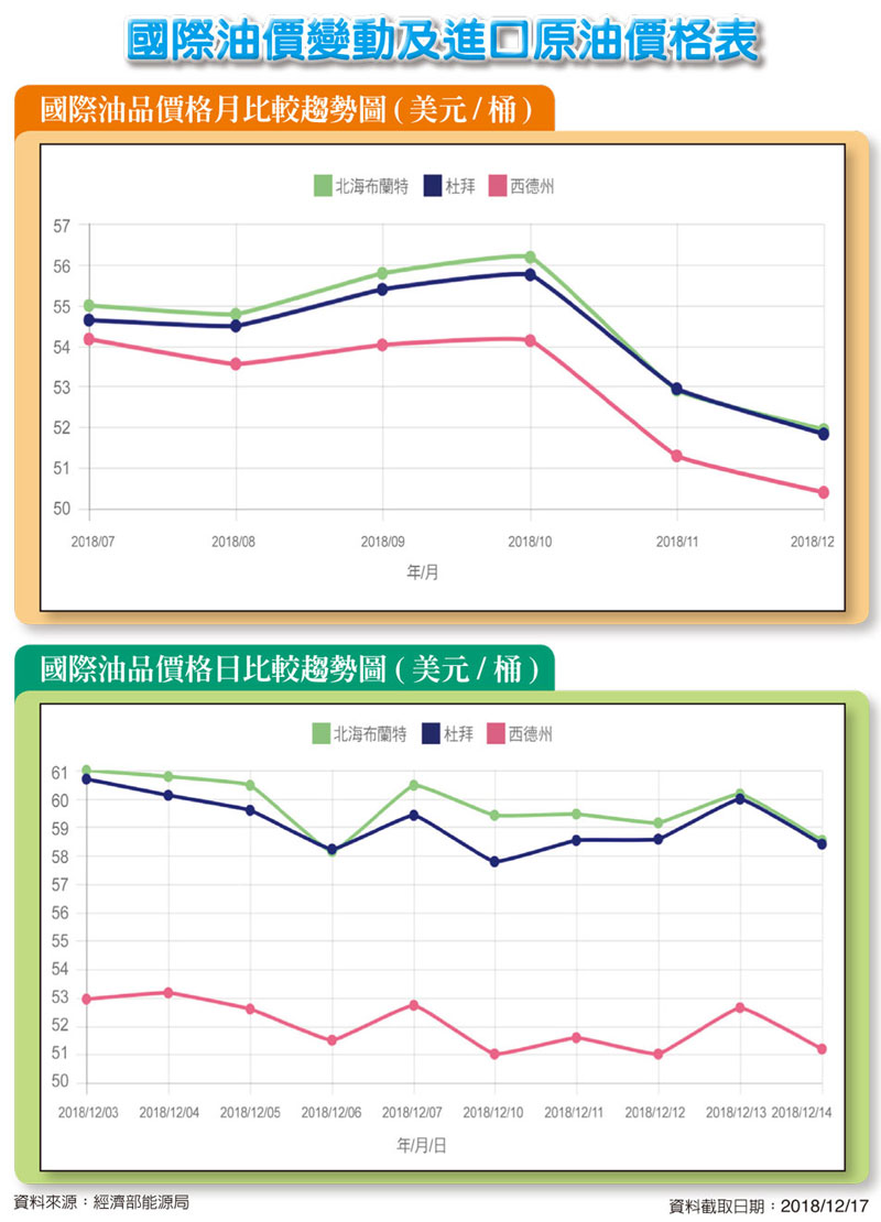 石油情報-汽車與機械的保養新技術及石油與潤滑的市場訊息
