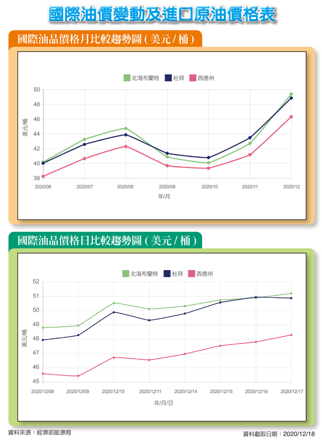 石油情報-汽車與機械的保養新技術及石油與潤滑的市場訊息