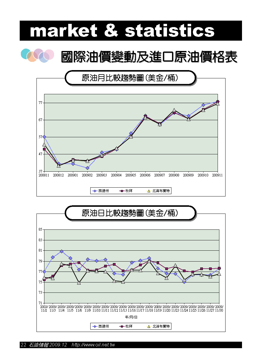 石油情報-汽車與機械的保養新技術及石油與潤滑的市場訊息