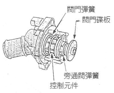 節溫器3