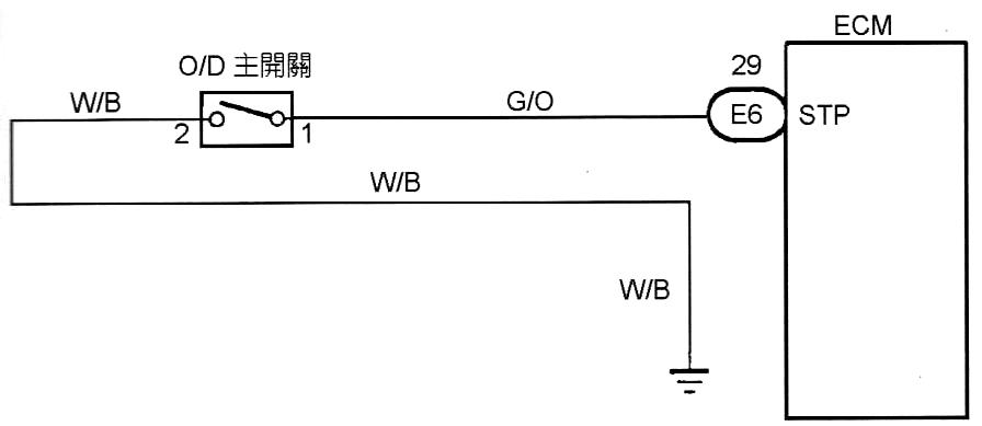 石油情報 汽車與機械的保養新技術及石油與潤滑的市場訊息