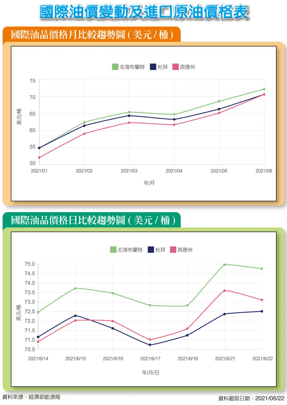 石油情報-汽車與機械的保養新技術及石油與潤滑的市場訊息
