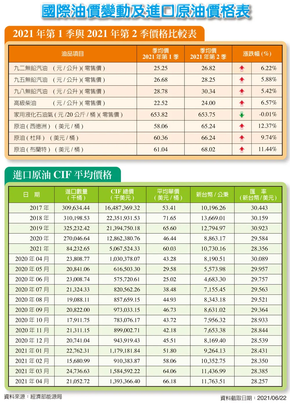 石油情報-汽車與機械的保養新技術及石油與潤滑的市場訊息