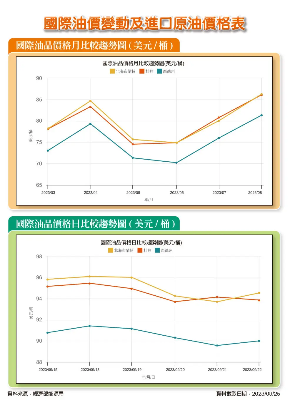 石油情報-汽車與機械的保養新技術及石油與潤滑的市場訊息