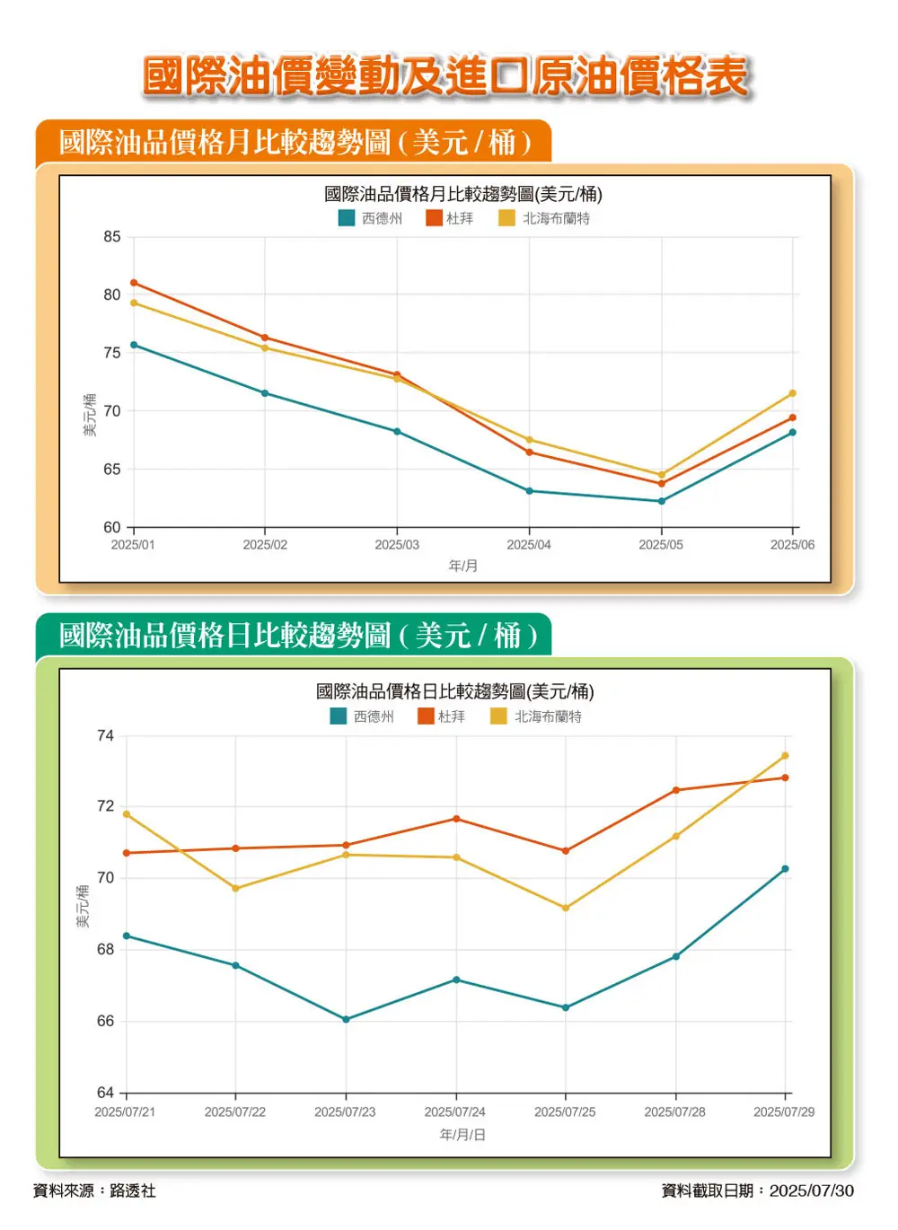 石油情報-汽車與機械的保養新技術及石油與潤滑的市場訊息