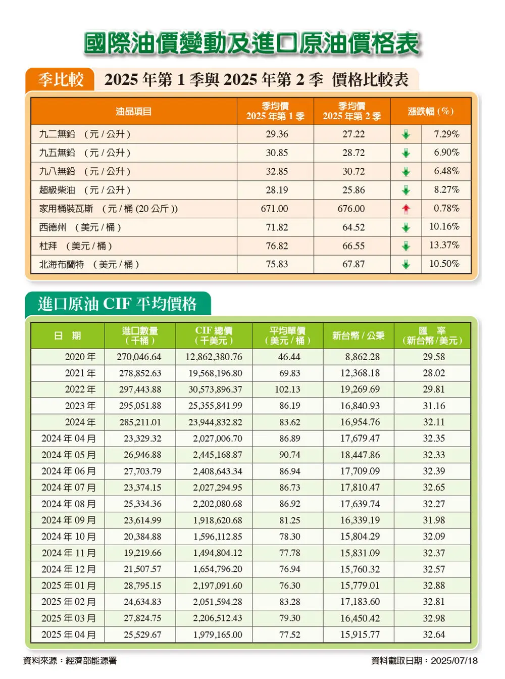 石油情報-汽車與機械的保養新技術及石油與潤滑的市場訊息