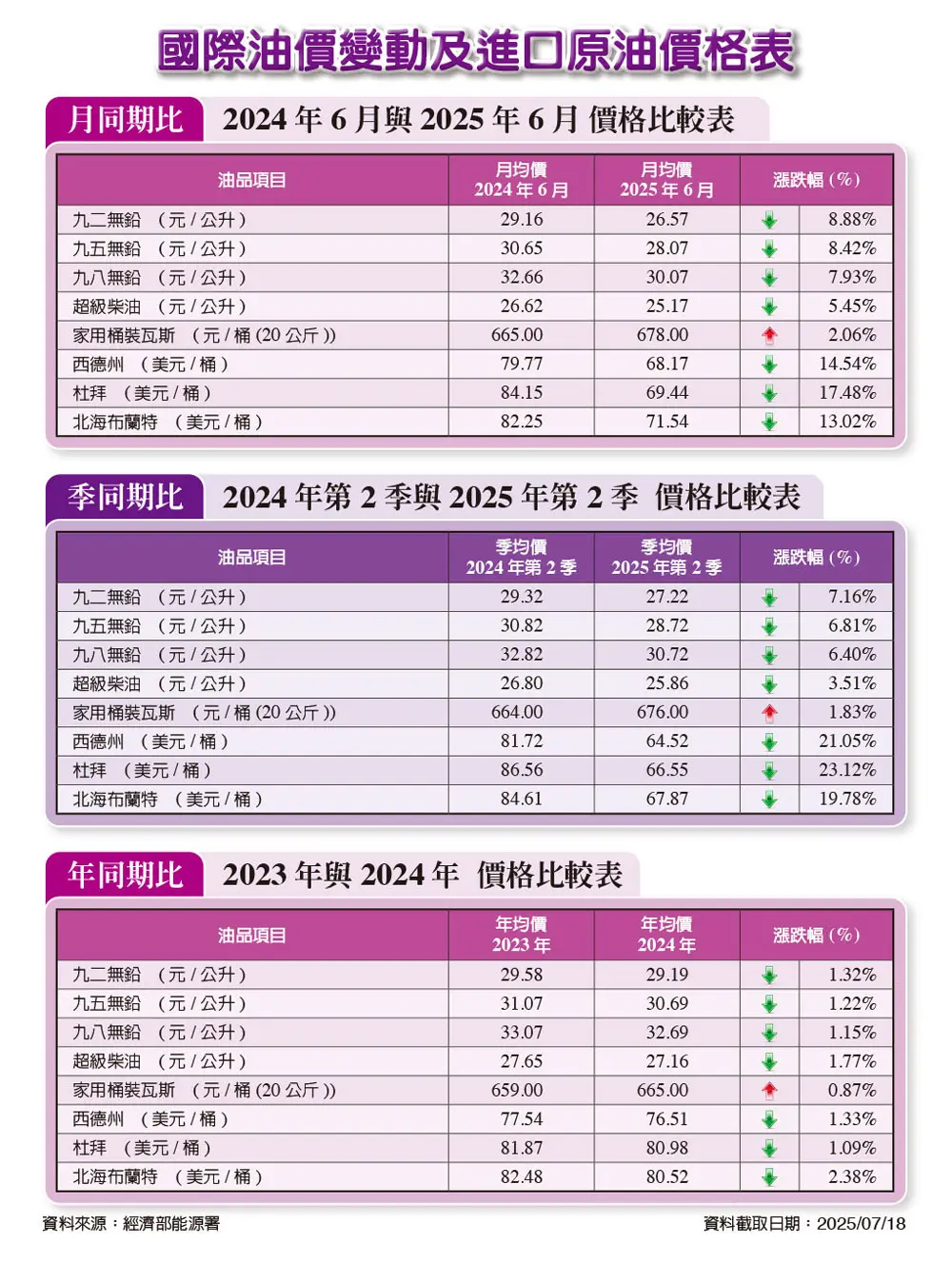 石油情報-汽車與機械的保養新技術及石油與潤滑的市場訊息